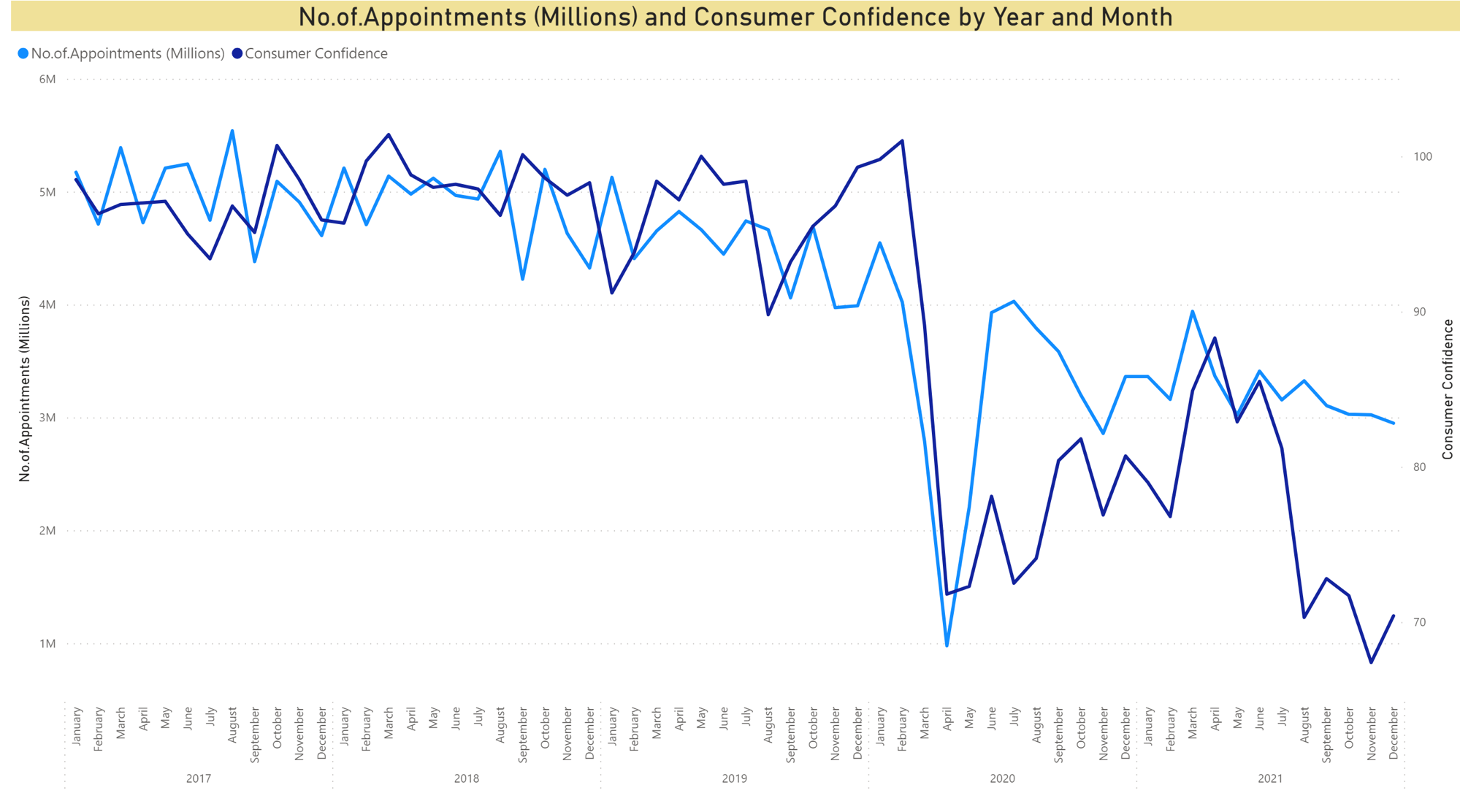 Dental Consumer Confidence Indicator Correlation = 0.8028