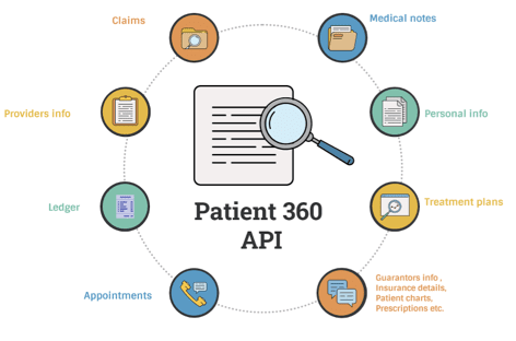 one-api-patient-360-api